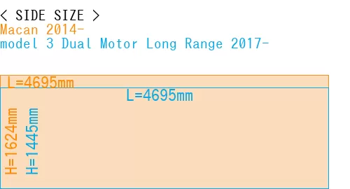 #Macan 2014- + model 3 Dual Motor Long Range 2017-